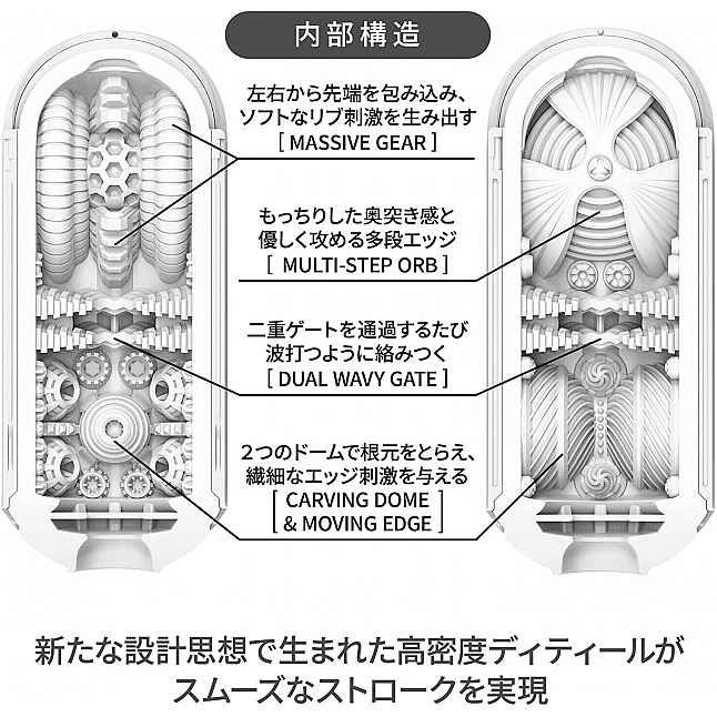 18DSC,成人用品,Tenga - Flip 0 (Zero) Gravity 白色 飛機杯 日本版,4570030976980